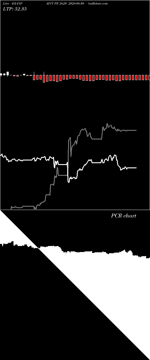  option chart ASIANPAINT PE 2620 2026-06-30 