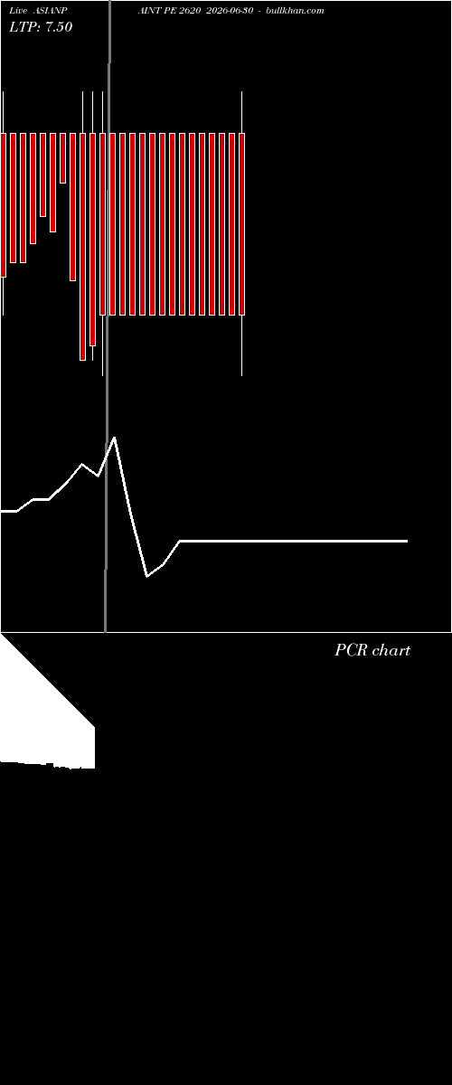 option chart ASIANPAINT PE 2620 2026-06-30 
