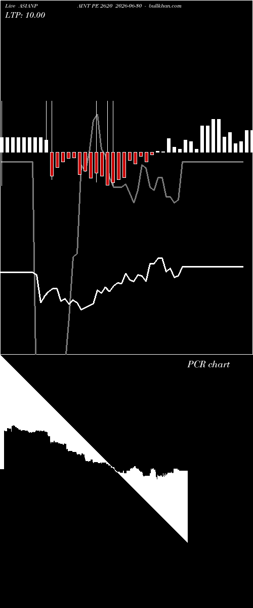  option chart ASIANPAINT PE 2620 2026-06-30 