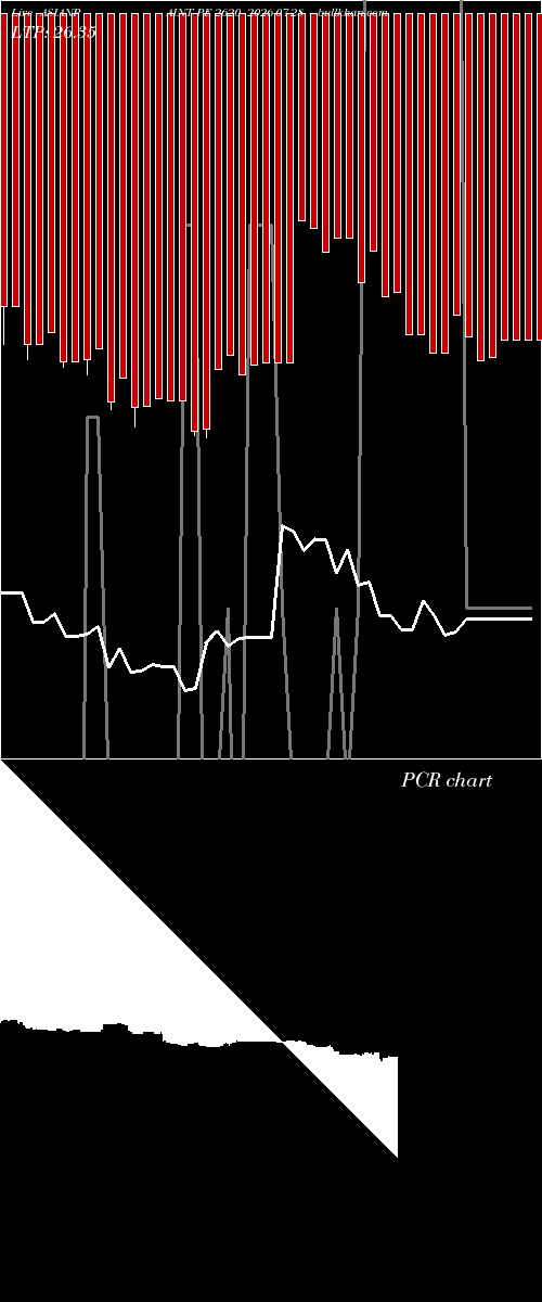  option chart ASIANPAINT PE 2620 2026-07-28 
