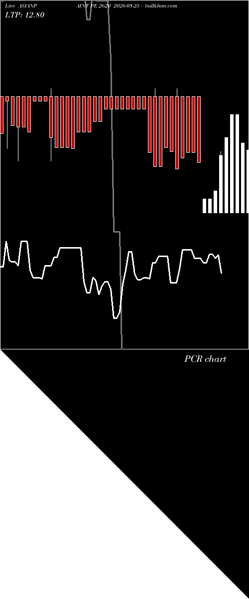  option chart ASIANPAINT PE 2620 2026-08-25 