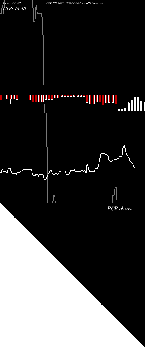  option chart ASIANPAINT PE 2620 2026-08-25 