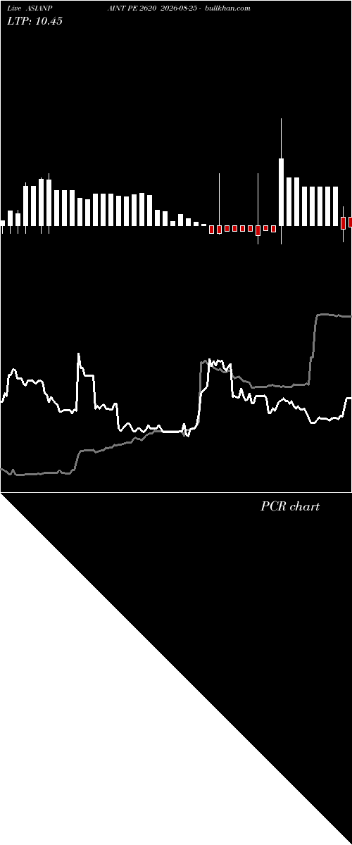  option chart ASIANPAINT PE 2620 2026-08-25 