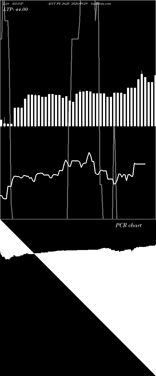  option chart ASIANPAINT PE 2620 2026-09-29 