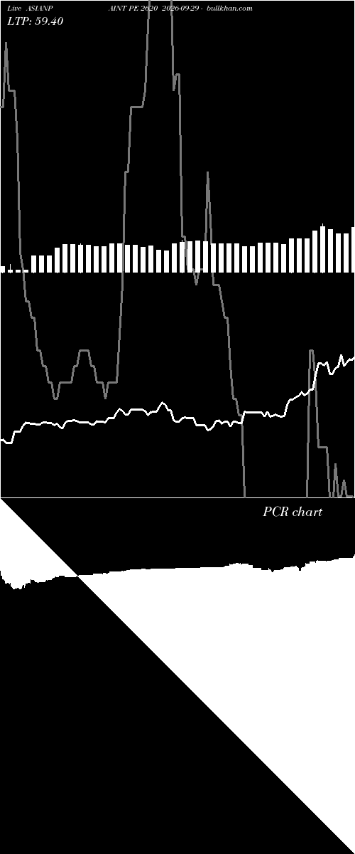  option chart ASIANPAINT PE 2620 2026-09-29 
