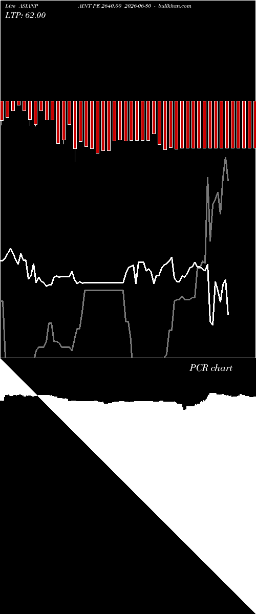  option chart ASIANPAINT PE 2640.00 2026-06-30 