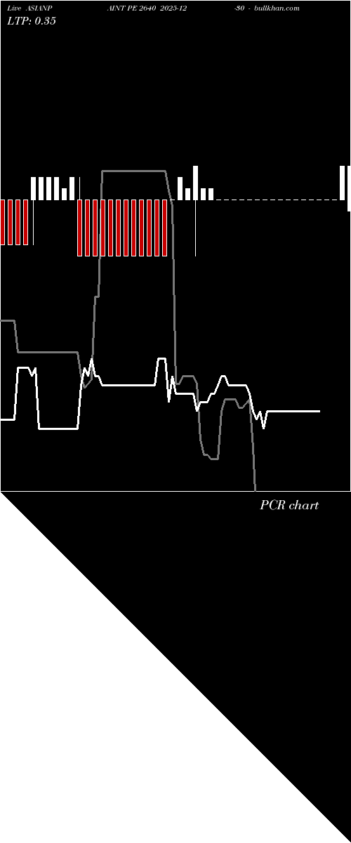  option chart ASIANPAINT PE 2640 2025-12-30 