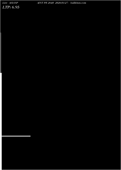  option chart ASIANPAINT PE 2640 2026-01-27 