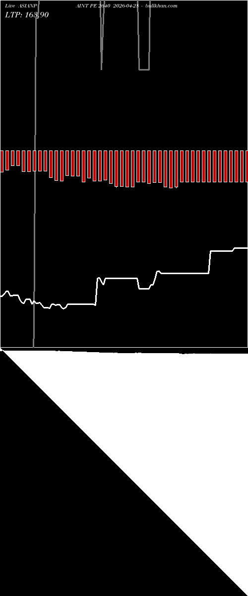  option chart ASIANPAINT PE 2640 2026-04-28 