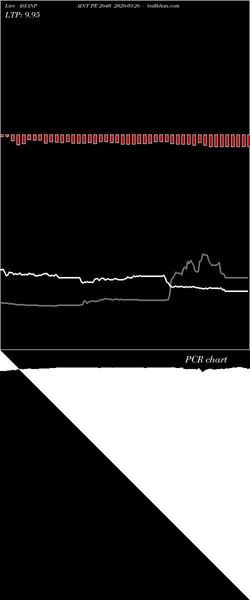  option chart ASIANPAINT PE 2640 2026-05-26 