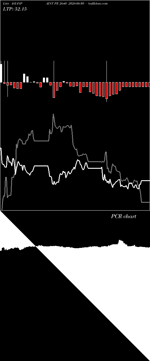  option chart ASIANPAINT PE 2640 2026-06-30 