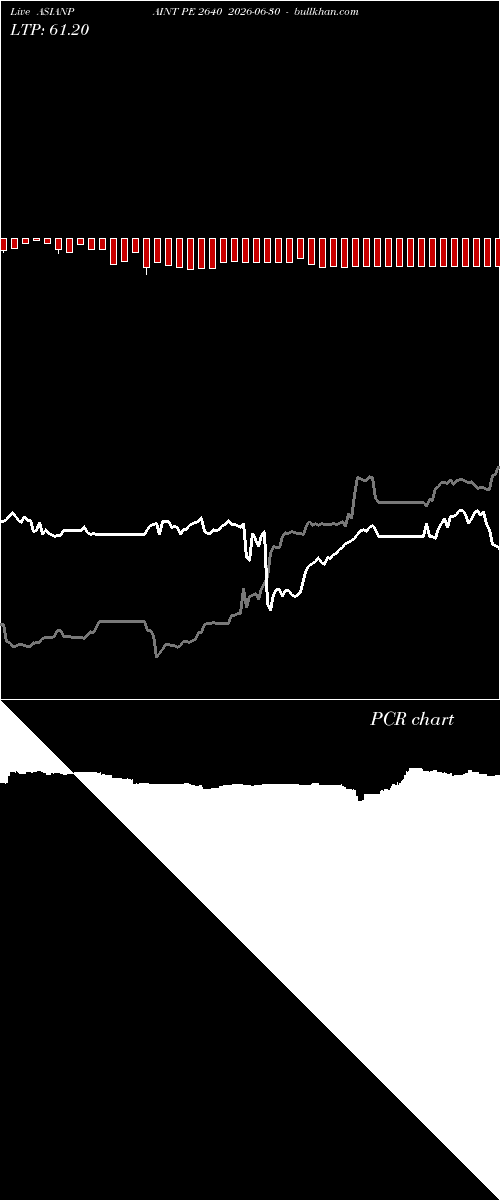  option chart ASIANPAINT PE 2640 2026-06-30 