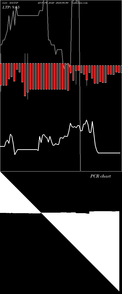  option chart ASIANPAINT PE 2640 2026-06-30 