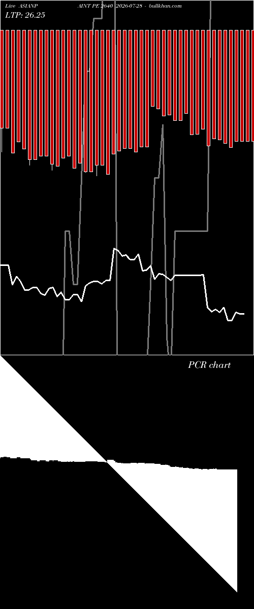  option chart ASIANPAINT PE 2640 2026-07-28 