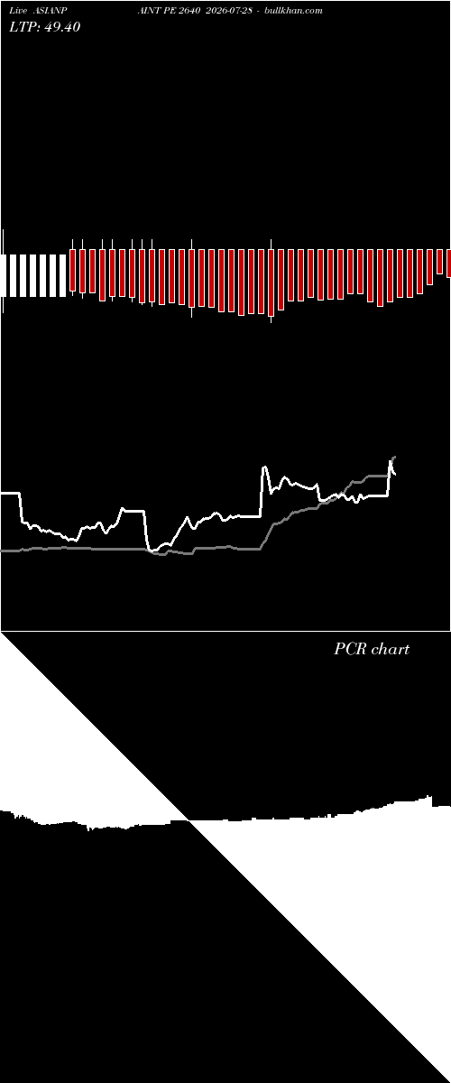  option chart ASIANPAINT PE 2640 2026-07-28 