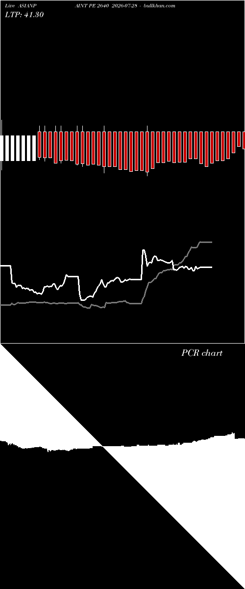  option chart ASIANPAINT PE 2640 2026-07-28 