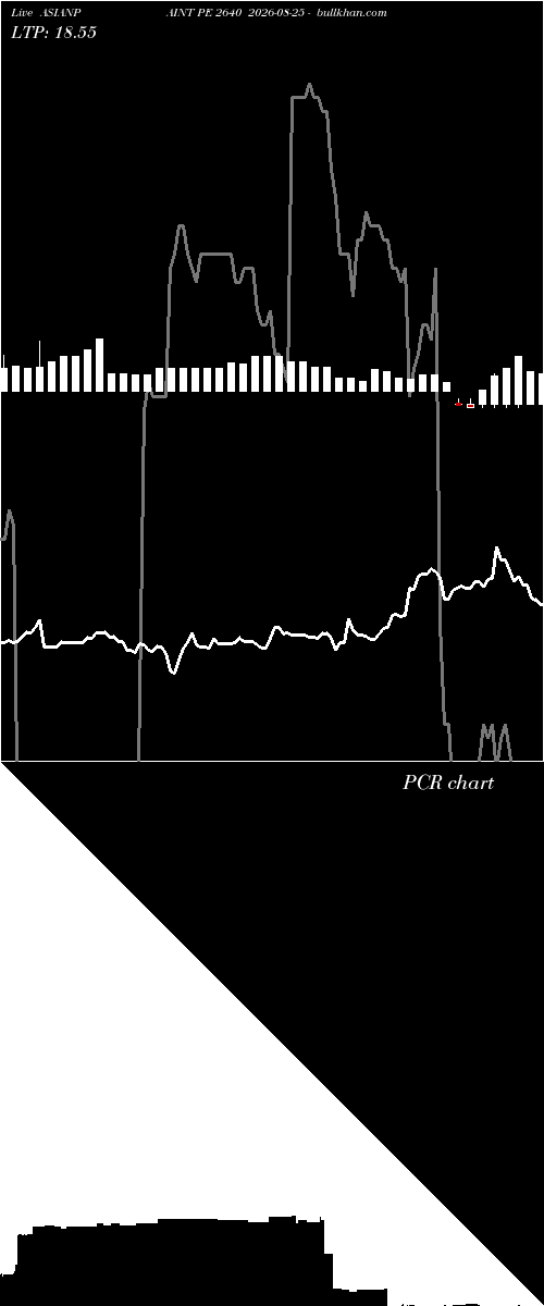  option chart ASIANPAINT PE 2640 2026-08-25 