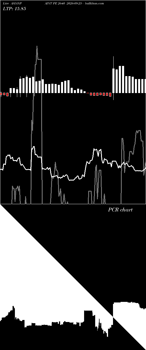  option chart ASIANPAINT PE 2640 2026-08-25 