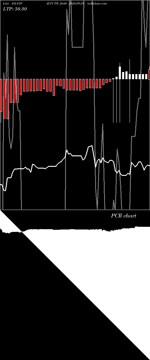  option chart ASIANPAINT PE 2640 2026-09-29 