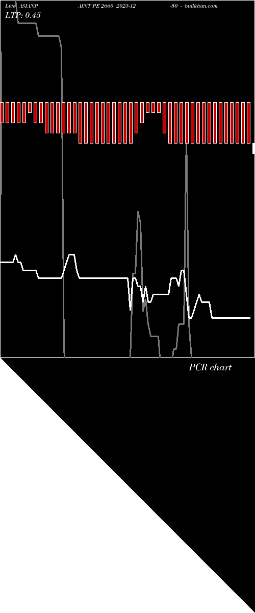  option chart ASIANPAINT PE 2660 2025-12-30 