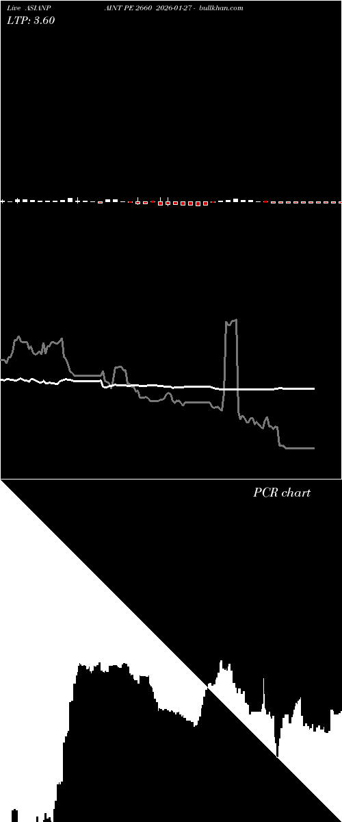  option chart ASIANPAINT PE 2660 2026-01-27 