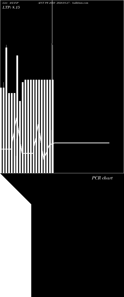  option chart ASIANPAINT PE 2660 2026-01-27 