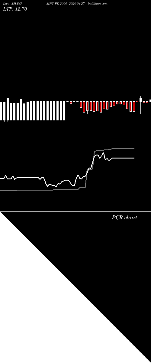  option chart ASIANPAINT PE 2660 2026-01-27 