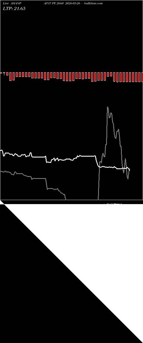  option chart ASIANPAINT PE 2660 2026-05-26 