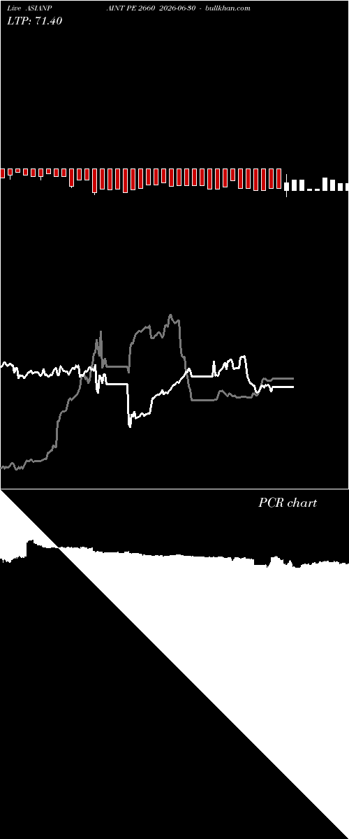  option chart ASIANPAINT PE 2660 2026-06-30 