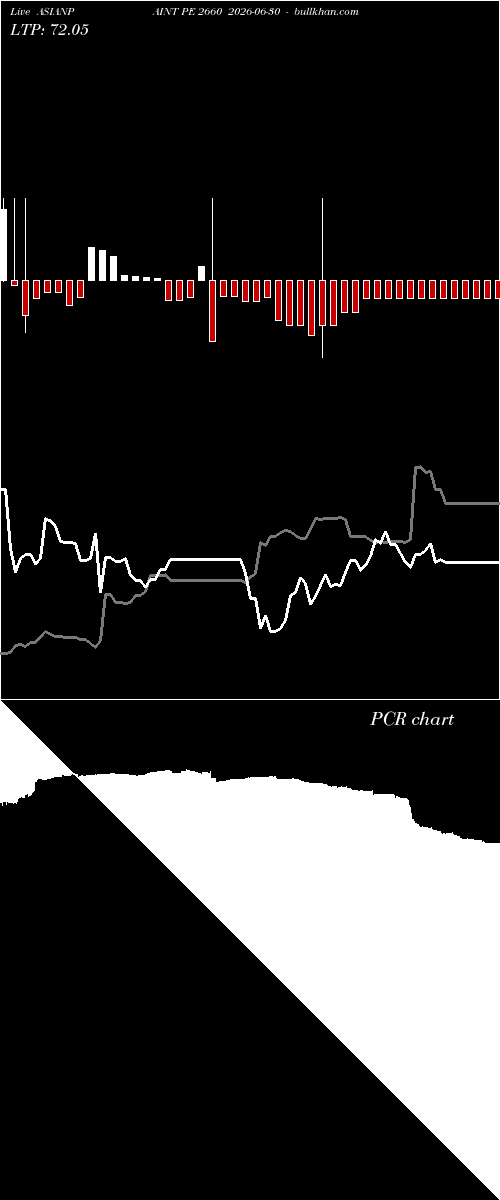  option chart ASIANPAINT PE 2660 2026-06-30 