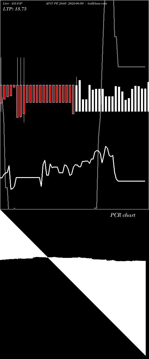  option chart ASIANPAINT PE 2660 2026-06-30 