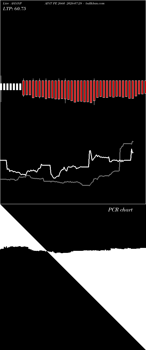  option chart ASIANPAINT PE 2660 2026-07-28 