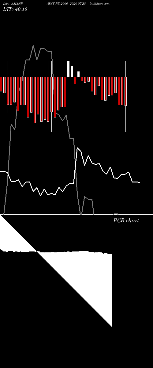  option chart ASIANPAINT PE 2660 2026-07-28 