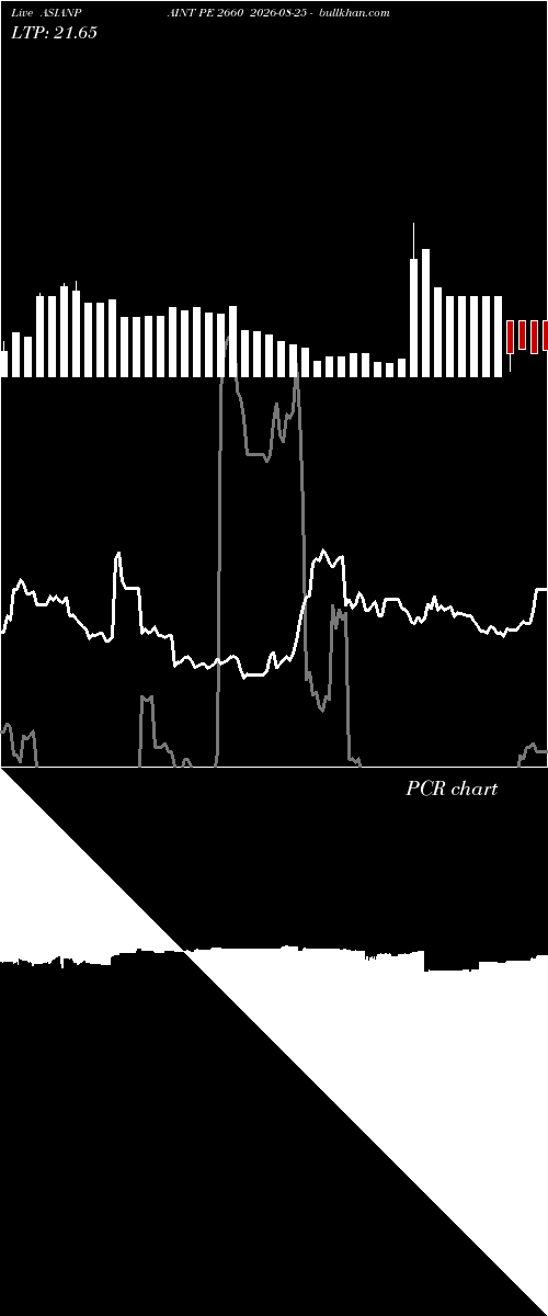  option chart ASIANPAINT PE 2660 2026-08-25 