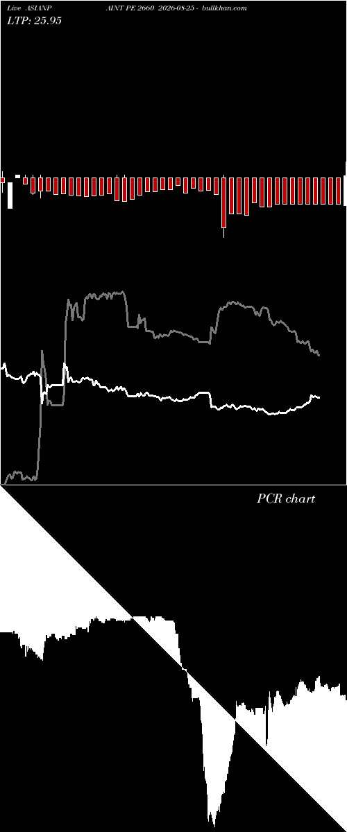  option chart ASIANPAINT PE 2660 2026-08-25 