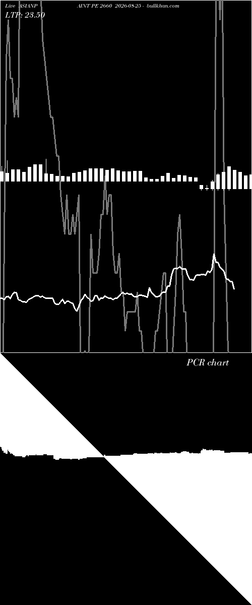  option chart ASIANPAINT PE 2660 2026-08-25 