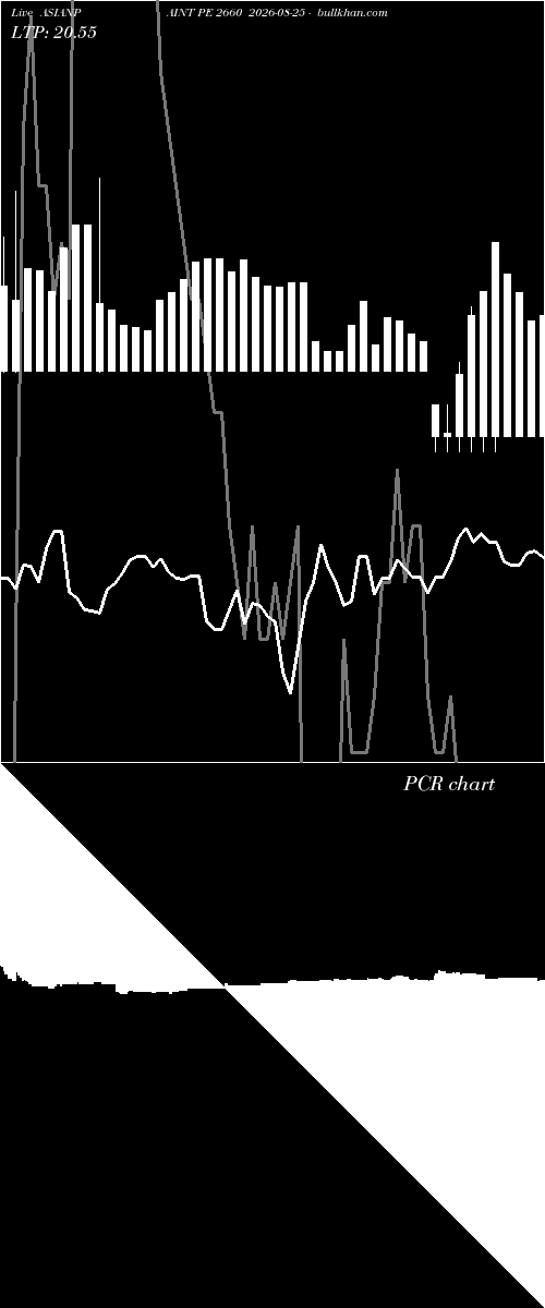  option chart ASIANPAINT PE 2660 2026-08-25 