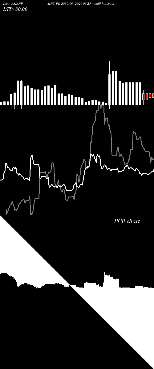  option chart ASIANPAINT PE 2680.00 2026-08-25 