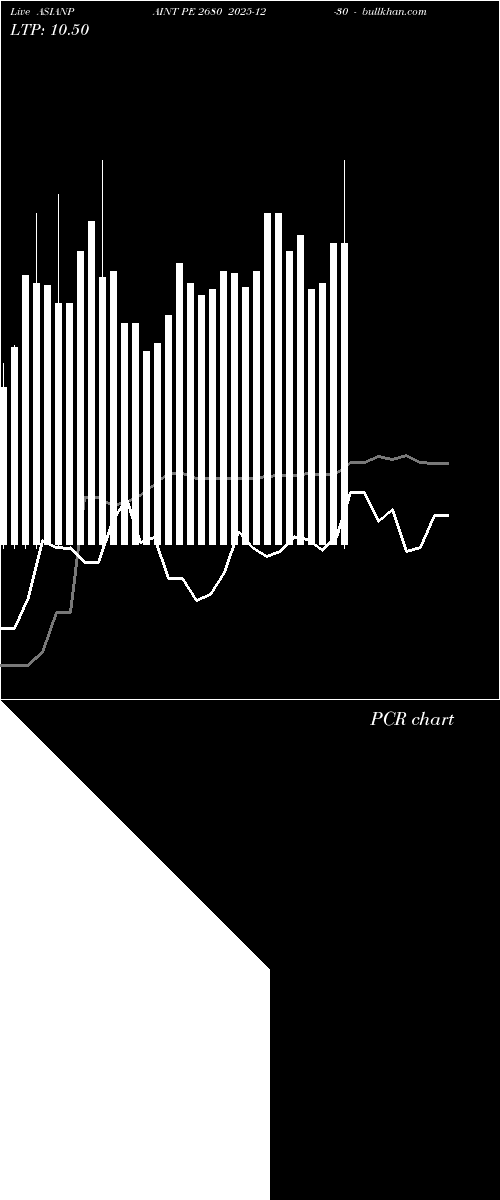  option chart ASIANPAINT PE 2680 2025-12-30 