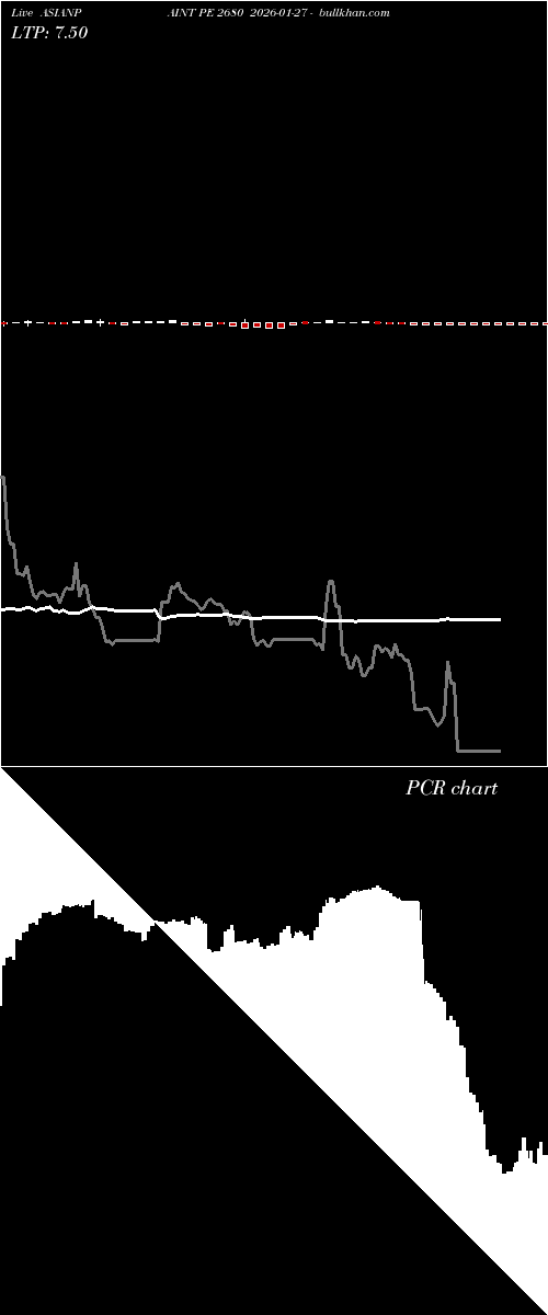  option chart ASIANPAINT PE 2680 2026-01-27 