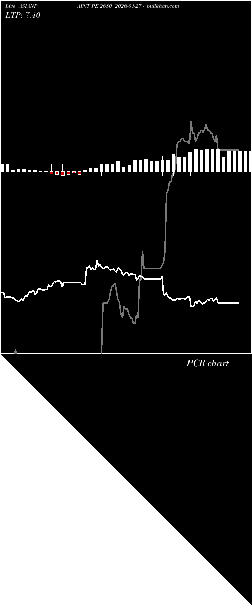  option chart ASIANPAINT PE 2680 2026-01-27 