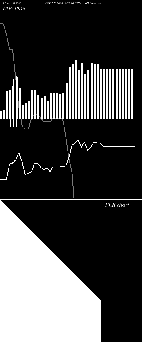  option chart ASIANPAINT PE 2680 2026-01-27 