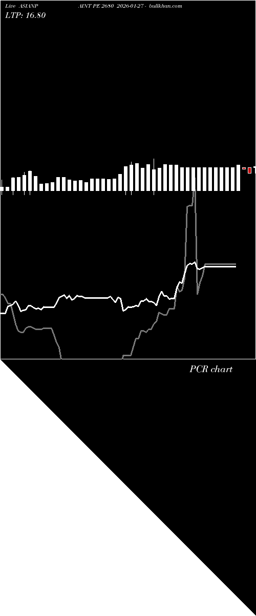  option chart ASIANPAINT PE 2680 2026-01-27 