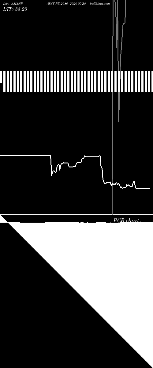 option chart ASIANPAINT PE 2680 2026-05-26 