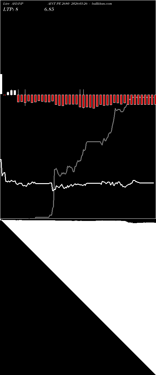  option chart ASIANPAINT PE 2680 2026-05-26 
