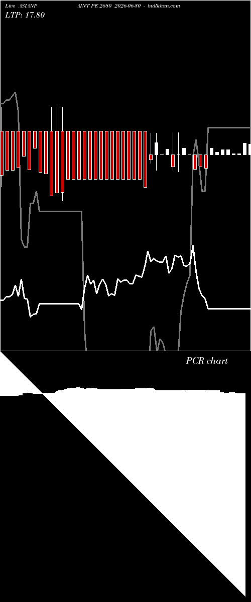  option chart ASIANPAINT PE 2680 2026-06-30 