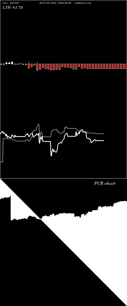  option chart ASIANPAINT PE 2680 2026-06-30 