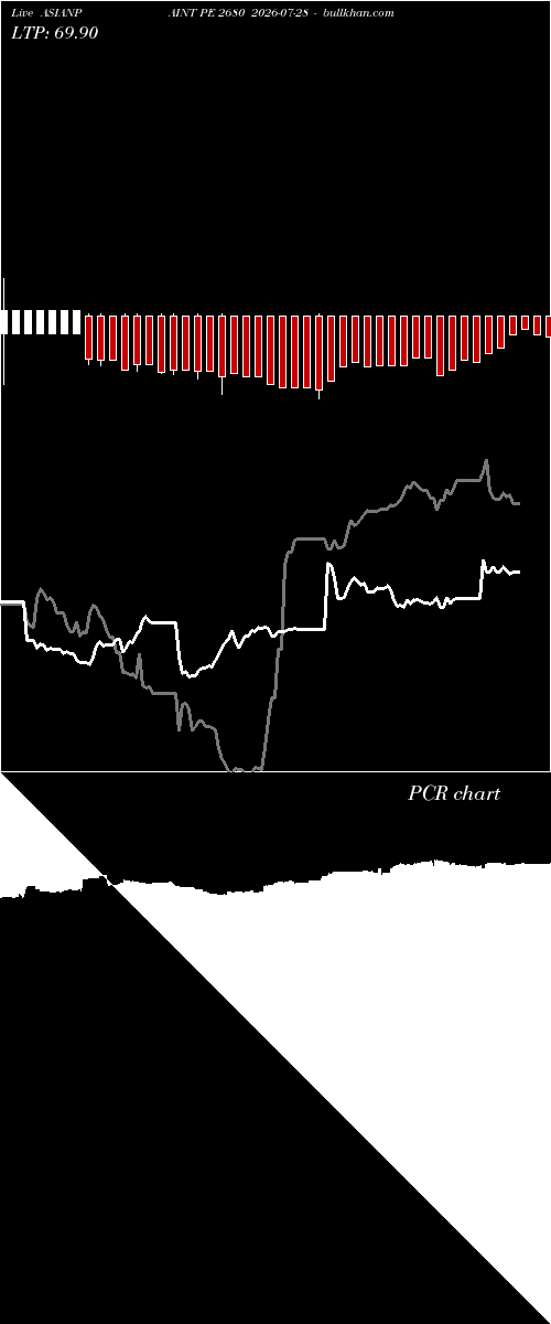  option chart ASIANPAINT PE 2680 2026-07-28 