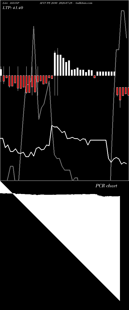 option chart ASIANPAINT PE 2680 2026-07-28 