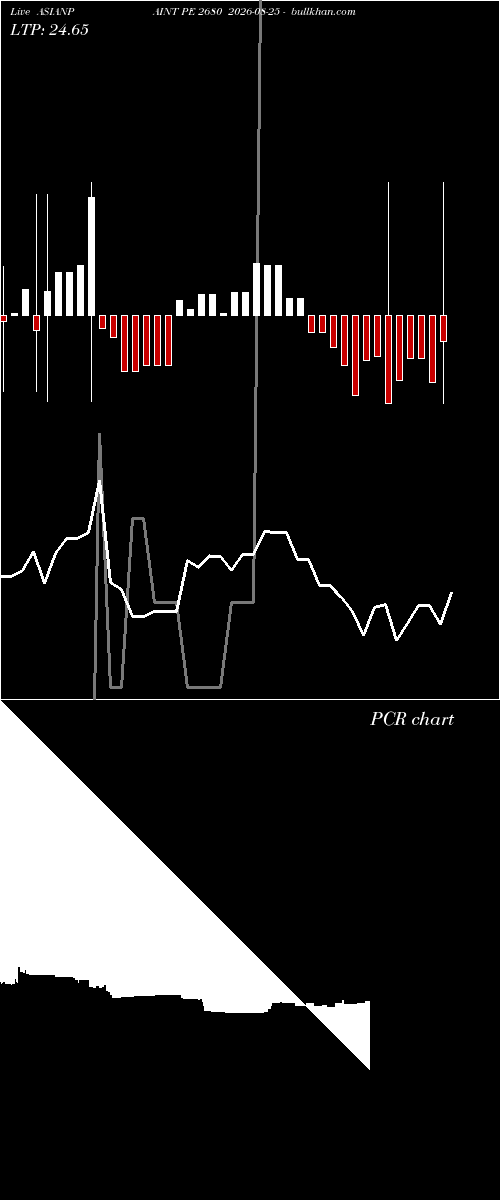  option chart ASIANPAINT PE 2680 2026-08-25 